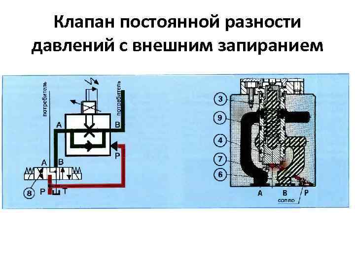 Клапан постоянной разности давлений с внешним запиранием 
