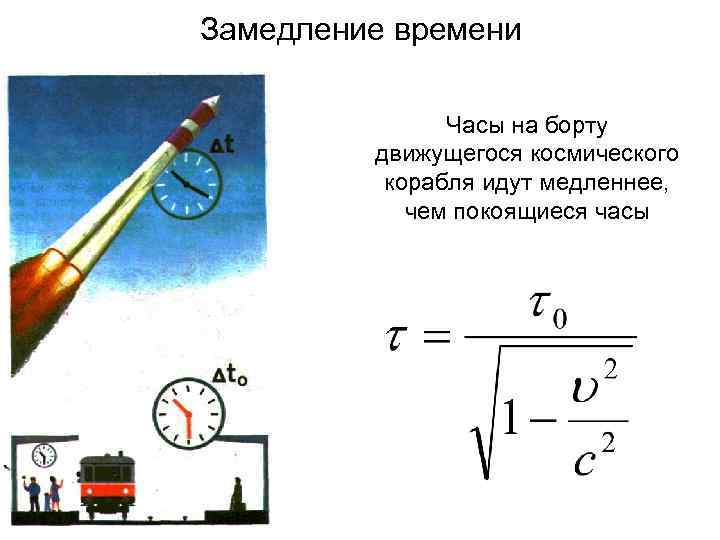 Замедление времени Часы на борту движущегося космического корабля идут медленнее, чем покоящиеся часы 