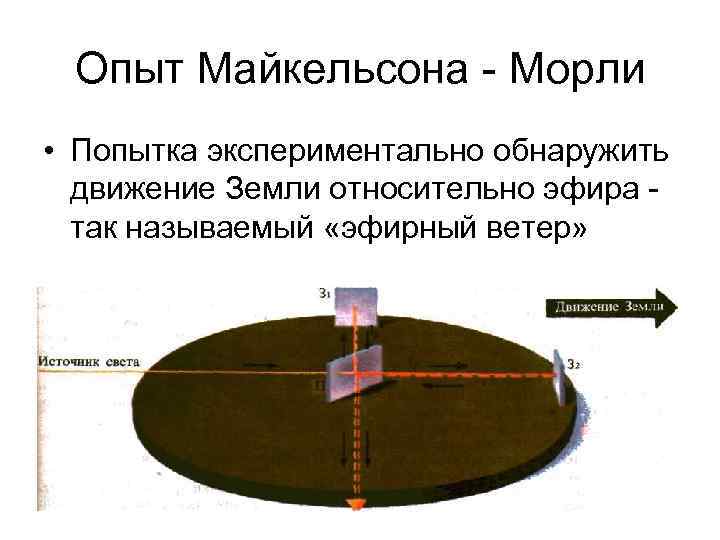 Опыт Майкельсона - Морли • Попытка экспериментально обнаружить движение Земли относительно эфира так называемый