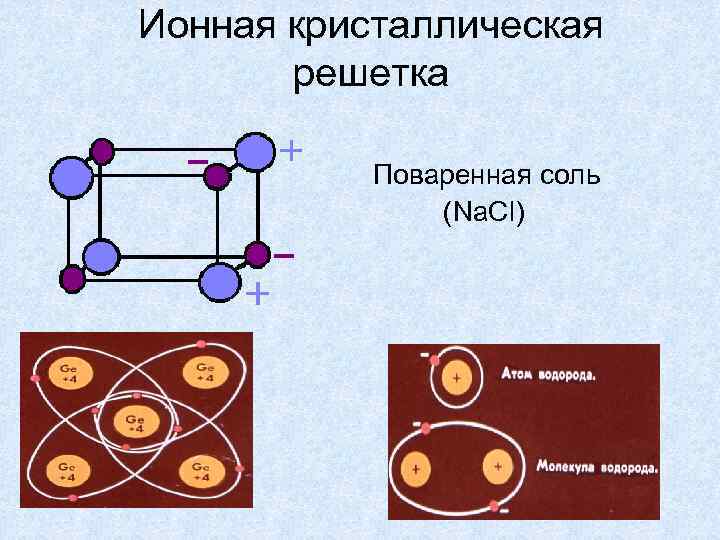 Ионная кристаллическая решетка Поваренная соль (Na. Cl) 