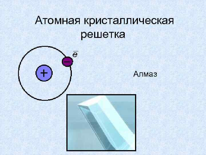  Атомная кристаллическая решетка Алмаз 