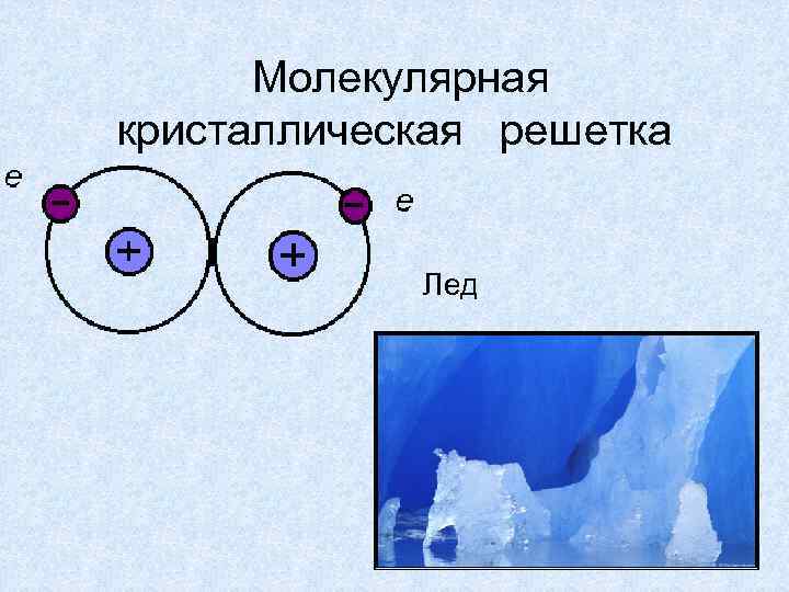  Молекулярная кристаллическая решетка Лед 