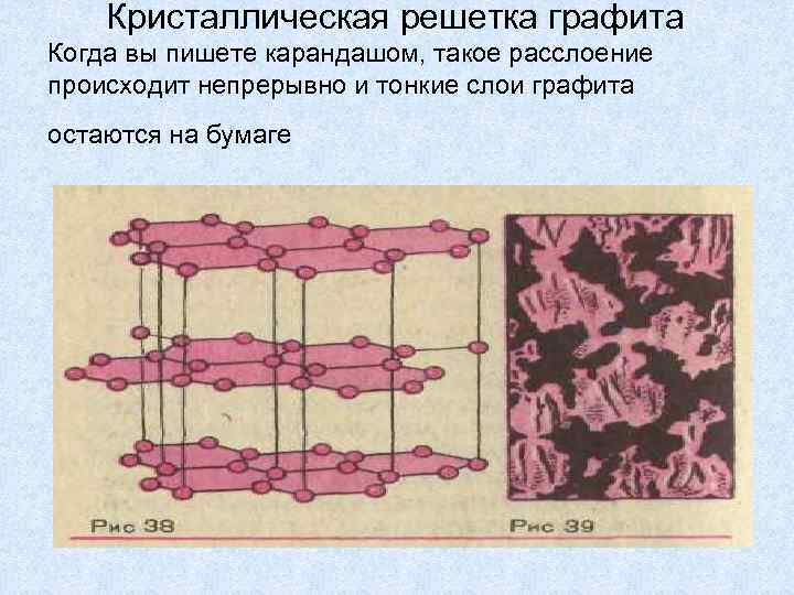  Кристаллическая решетка графита Когда вы пишете карандашом, такое расслоение происходит непрерывно и тонкие