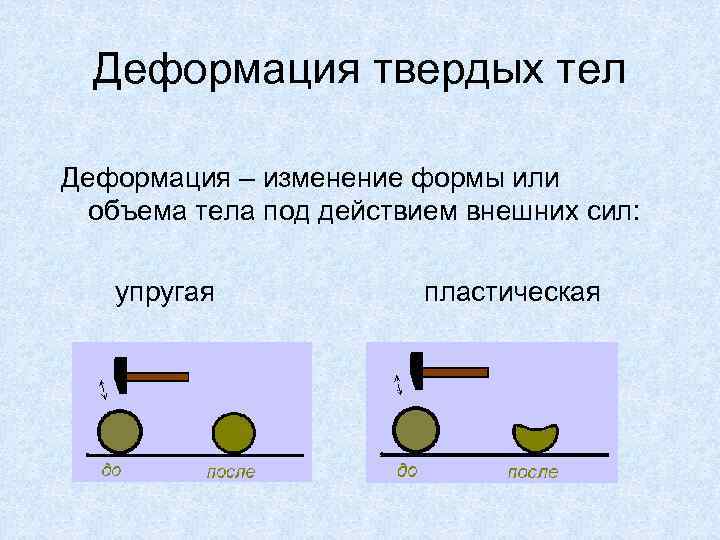 Деформация твердых тел Деформация – изменение формы или объема тела под действием внешних сил: