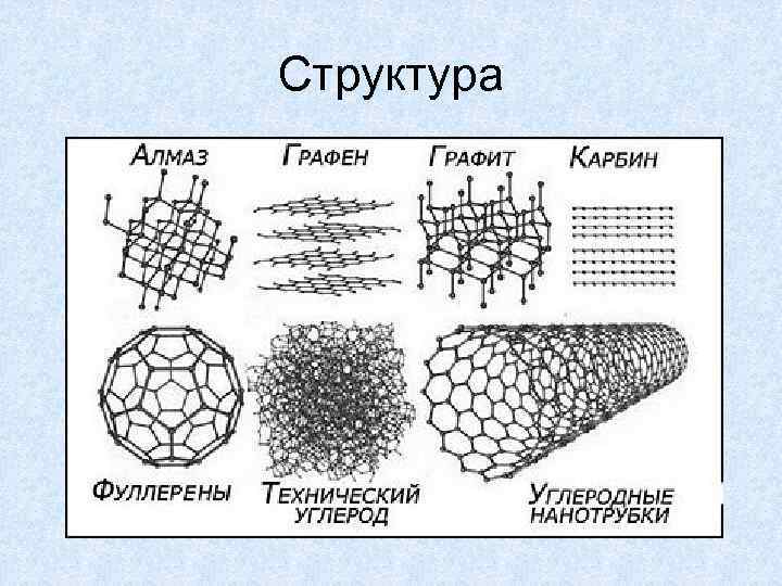 Структура 