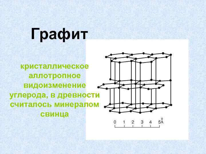 Графит кристаллическое аллотропное видоизменение углерода, в древности считалось минералом свинца 