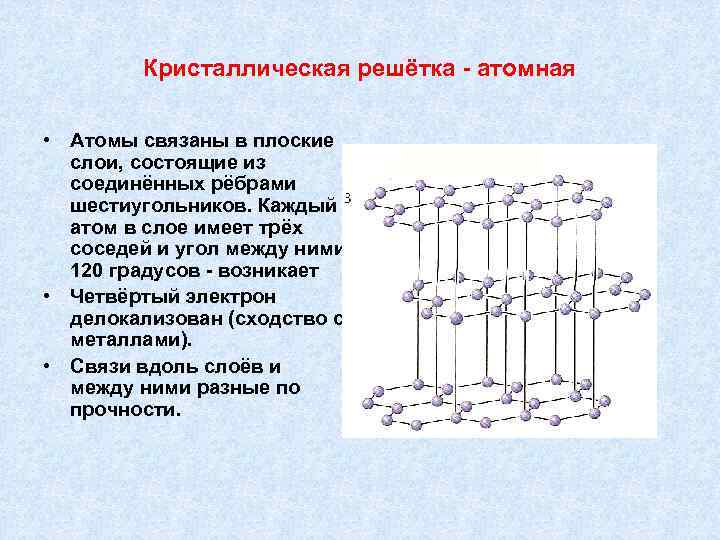 Кристаллическая решётка - атомная • Атомы связаны в плоские слои, состоящие из соединённых рёбрами