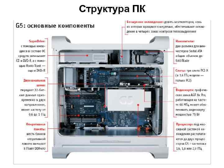 Структура ПК 