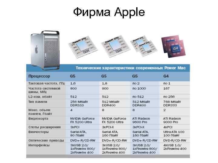 Фирма Apple 