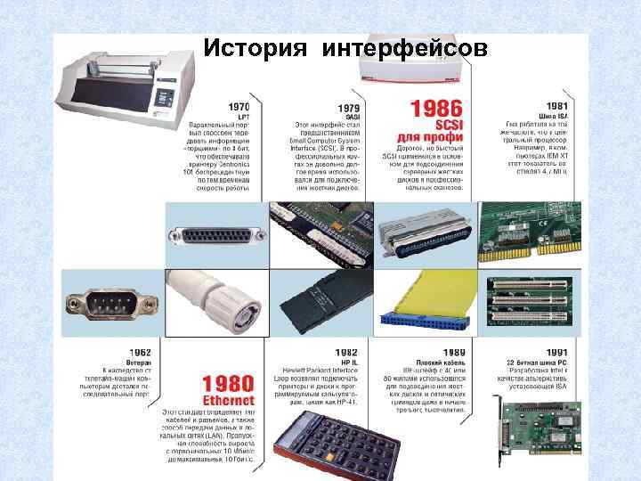 История интерфейсов 