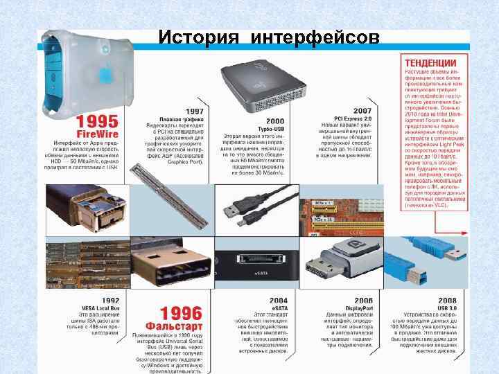 История интерфейсов 