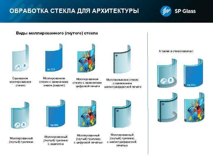 ОБРАБОТКА СТЕКЛА ДЛЯ АРХИТЕКТУРЫ Виды моллированного (гнутого) стекла А также в стеклопакетах: Одинарное моллированное