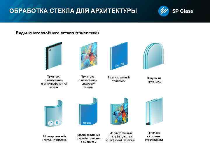 ОБРАБОТКА СТЕКЛА ДЛЯ АРХИТЕКТУРЫ Виды многослойного стекла (триплекса) Триплекс с нанесением шелкотрафаретной печати Триплекс