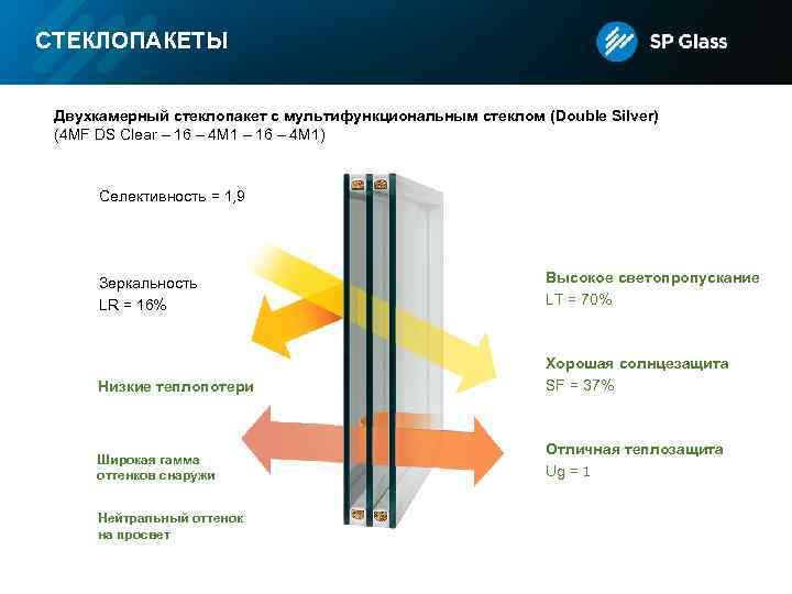 СТЕКЛОПАКЕТЫ Двухкамерный стеклопакет с мультифункциональным стеклом (Double Silver) (4 МF DS Clear – 16