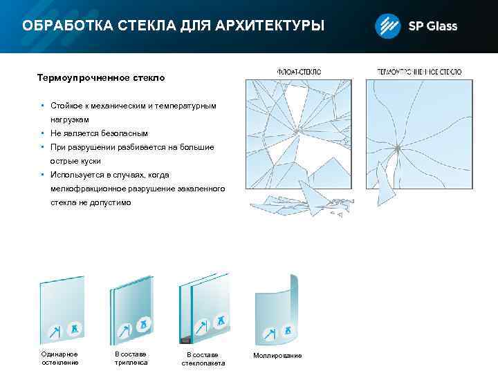 ОБРАБОТКА СТЕКЛА ДЛЯ АРХИТЕКТУРЫ Термоупрочненное стекло • Стойкое к механическим и температурным нагрузкам •