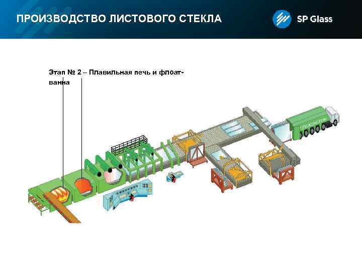 ПРОИЗВОДСТВО ЛИСТОВОГО СТЕКЛА Этап № 2 – Плавильная печь и флоатванна 