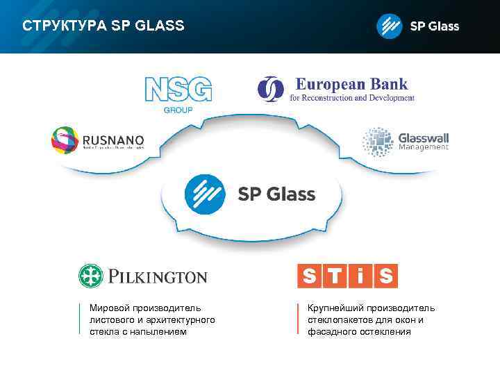 СТРУКТУРА SP GLASS Мировой производитель листового и архитектурного стекла с напылением Крупнейший производитель стеклопакетов