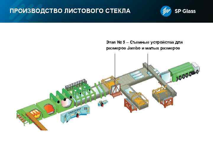 ПРОИЗВОДСТВО ЛИСТОВОГО СТЕКЛА Этап № 5 – Cъемные устройства для размеров Jambo и малых