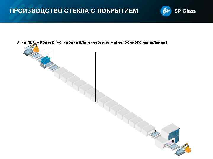 ПРОИЗВОДСТВО СТЕКЛА С ПОКРЫТИЕМ Этап № 6 – Коатер (установка для нанесения магнетронного напыления)
