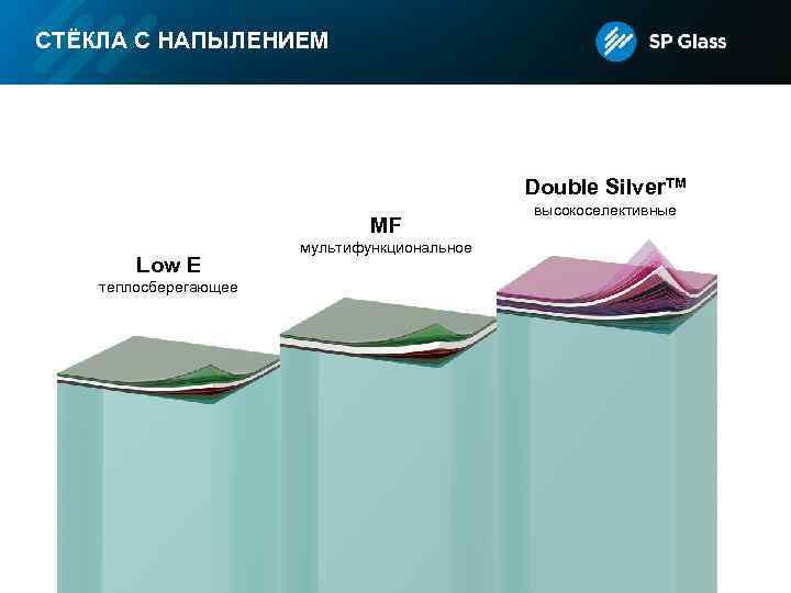 СТЁКЛА С НАПЫЛЕНИЕМ Double Silver. TM MF Low E теплосберегающее мультифункциональное высокоселективные 