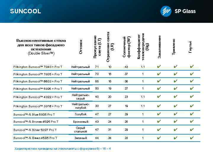 Отражение света (LR) Солнечный фактор (SF) Коэффициент теплопередачи (Ug) Закаливание Нейтральный 71 10 43