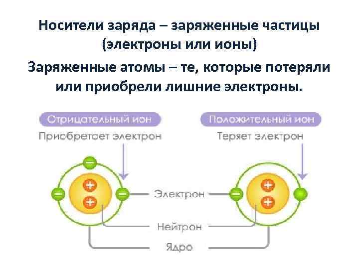 Определите знак электрического заряда неизвестной частицы на фотографии см рис 1