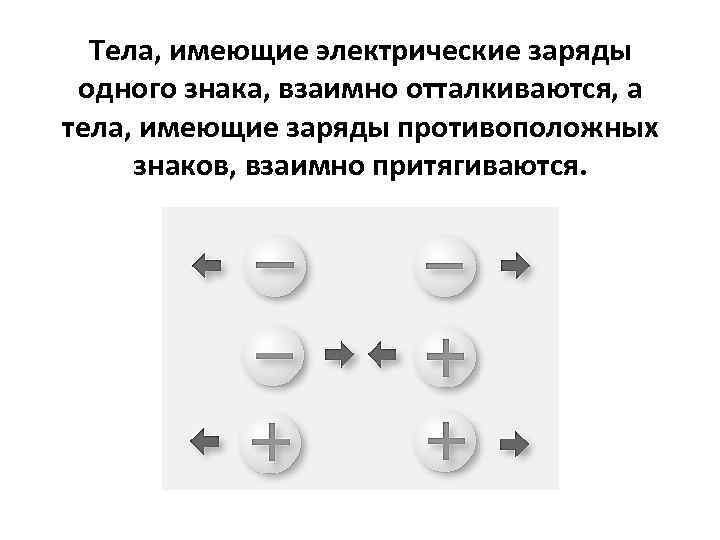 Тело обладает положительным зарядом если. Электрический заряд электризация. Электризация тел электрический заряд. Электризация тел проводники. Электризация тел .носители электрического заряда.