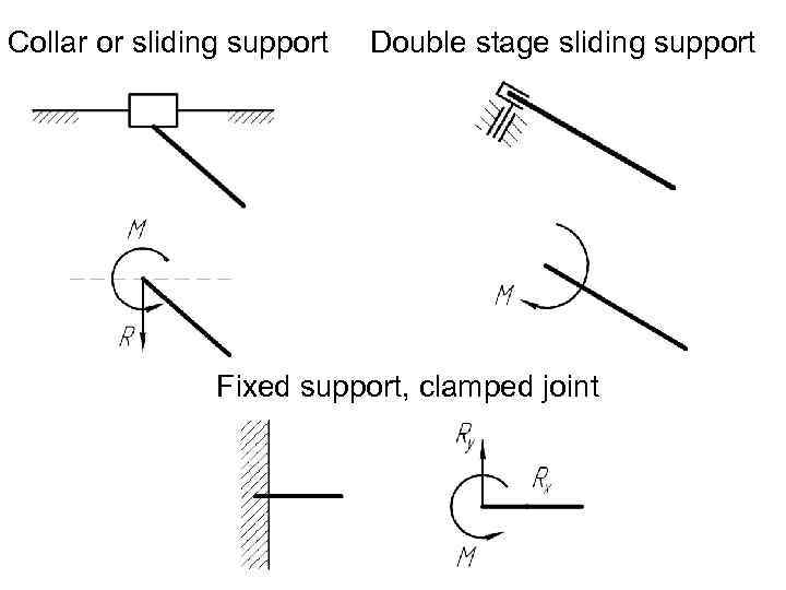 Collar or sliding support Double stage sliding support Fixed support, сlamped joint 