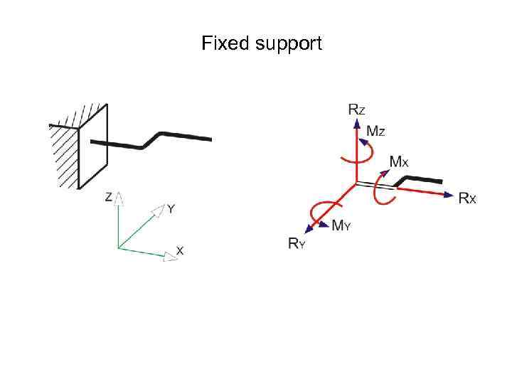 Fixed support 