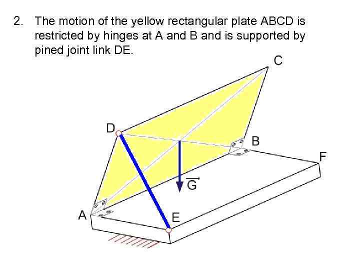 2. The motion of the yellow rectangular plate ABCD is restricted by hinges at