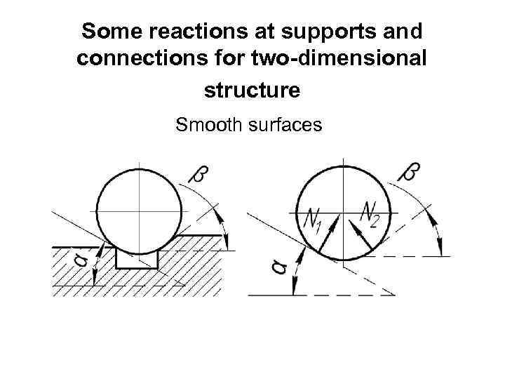 Some reactions at supports and connections for two-dimensional structure Smooth surfaces 