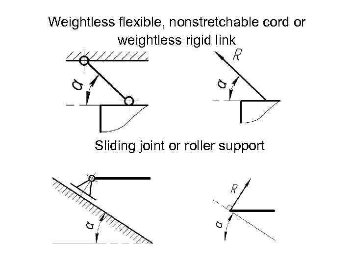 Weightless flexible, nonstretchable cord or weightless rigid link Sliding joint or roller support 