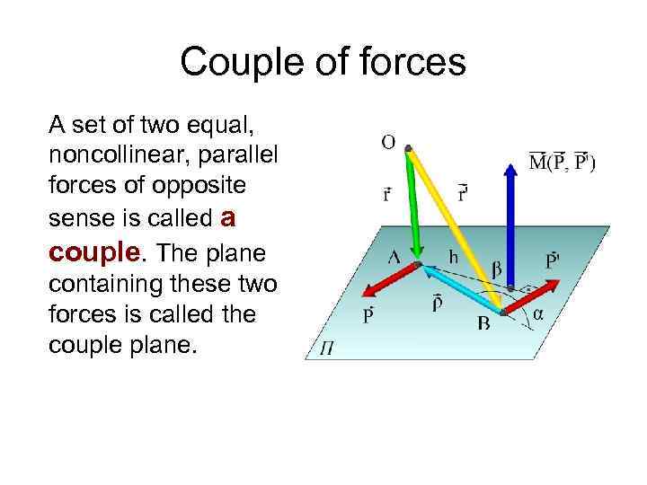 Couple of forces A set of two equal, noncollinear, parallel forces of opposite sense