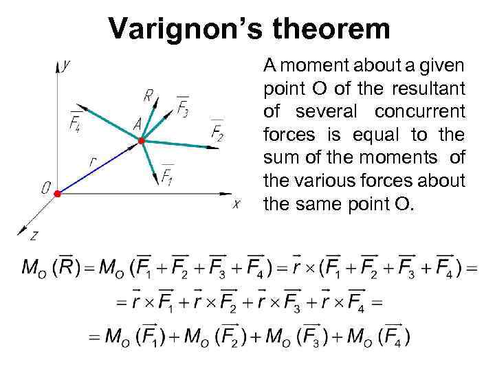 Varignon’s theorem A moment about a given point O of the resultant of several