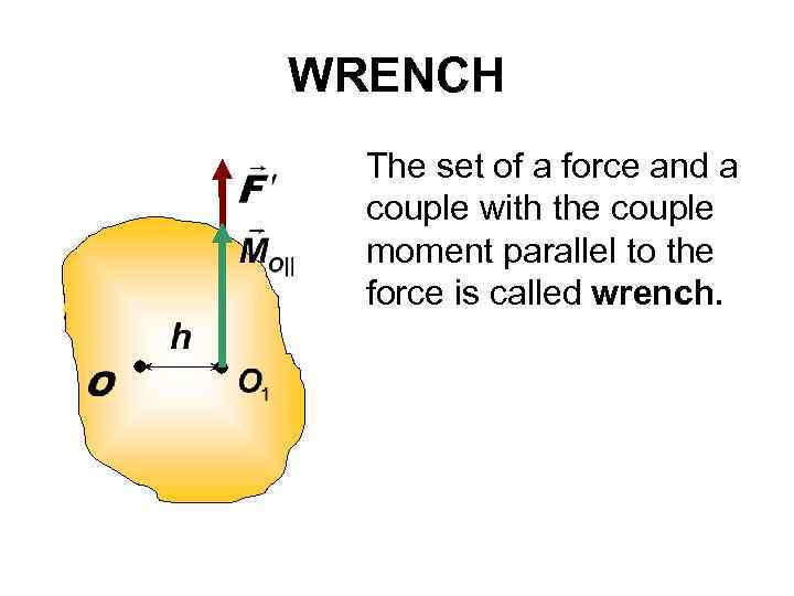 WRENCH The set of a force and a couple with the couple moment parallel