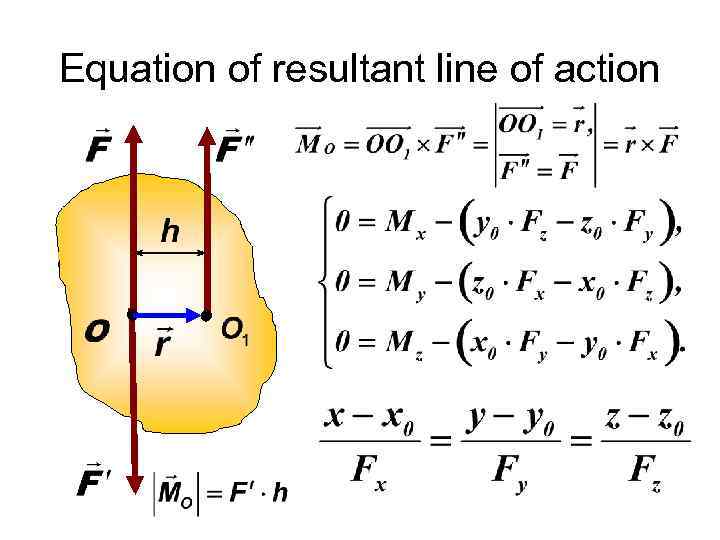 Equation of resultant line of action 