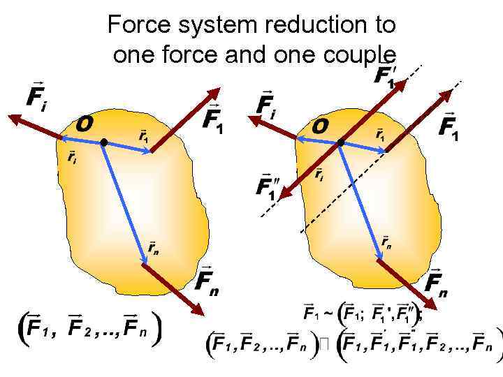 Force system reduction to one force and one couple 