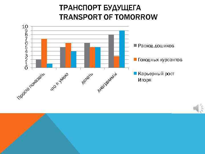 ТРАНСПОРТ БУДУЩЕГА TRANSPORT OF TOMORROW 10 9 8 7 6 5 4 3 2