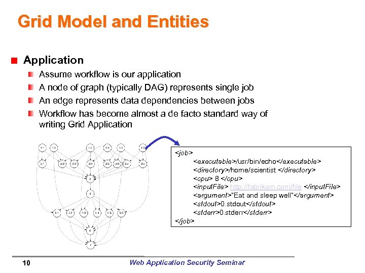 Grid Model and Entities Application Assume workflow is our application A node of graph