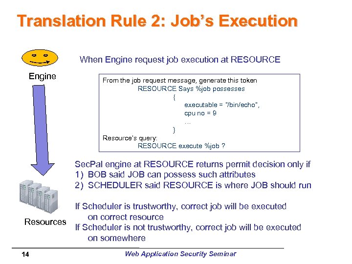 Translation Rule 2: Job’s Execution When Engine request job execution at RESOURCE Engine From
