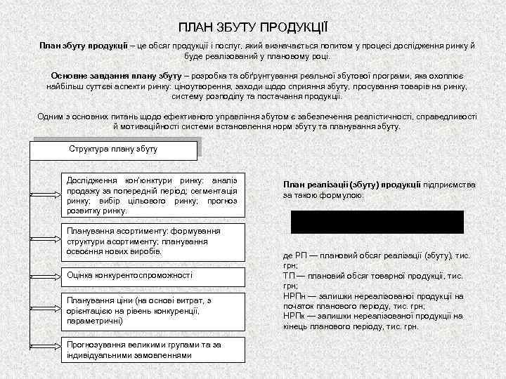 ПЛАН ЗБУТУ ПРОДУКЦІЇ План збуту продукції – це обсяг продукції і послуг, який визначається