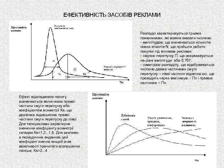 ЕФЕКТИВНІСТЬ ЗАСОБІВ РЕКЛАМИ Розподіл характеризується трьома показниками, які можна вказати числено: - амплітудою, що