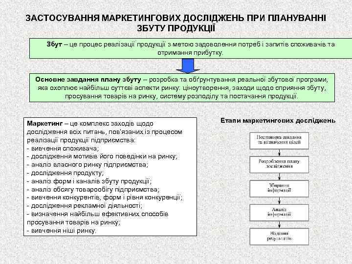 ЗАСТОСУВАННЯ МАРКЕТИНГОВИХ ДОСЛІДЖЕНЬ ПРИ ПЛАНУВАННІ ЗБУТУ ПРОДУКЦІЇ Збут – це процес реалізації продукції з