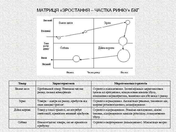 Tema 3 Marketingovi Doslidzhennya Planuvannya Zbutu I Kontrolyu