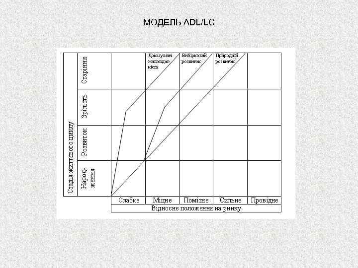 МОДЕЛЬ ADL/LC 