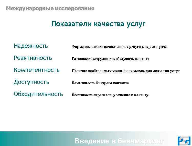 Международные исследования Показатели качества услуг Надежность Фирма оказывает качественные услуги с первого раза Реактивность