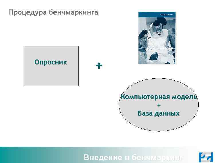 Процедура бенчмаркинга Опросник + Компьютерная модель + База данных Введение в бенчмаркинг 