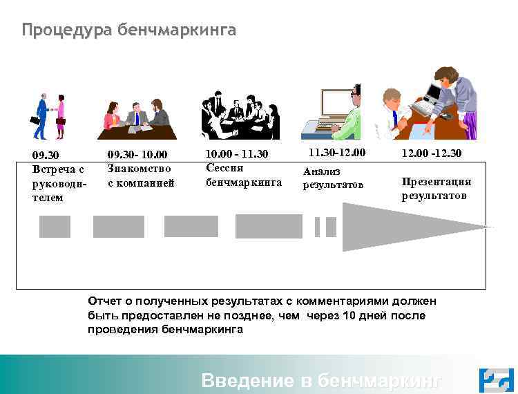 Процедура бенчмаркинга 09. 30 Встреча с руководителем 09. 30 - 10. 00 Знакомство с