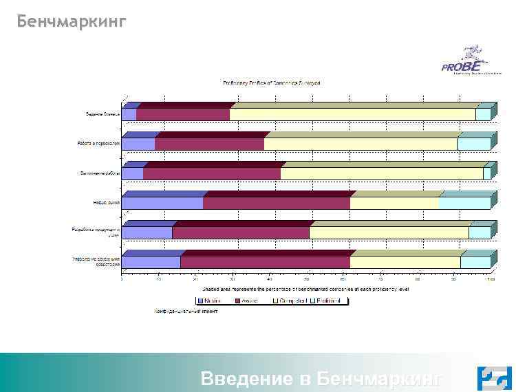 Бенчмаркинг Введение в Бенчмаркинг 