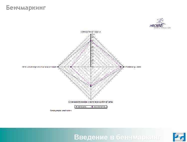 Бенчмаркинг Введение в бенчмаркинг 